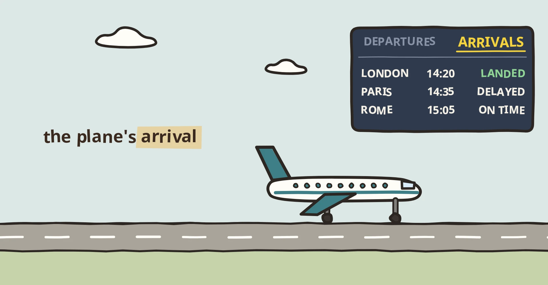 A plane lands at the airport. On the arrivals board the London flight changes from On time to Landed.
